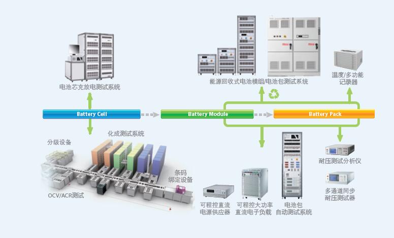 動力電池測試解決方案